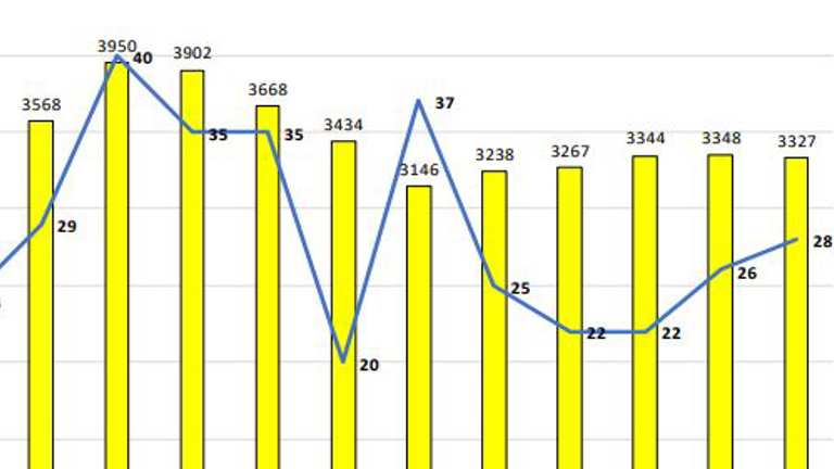 Diagram3 Statistik